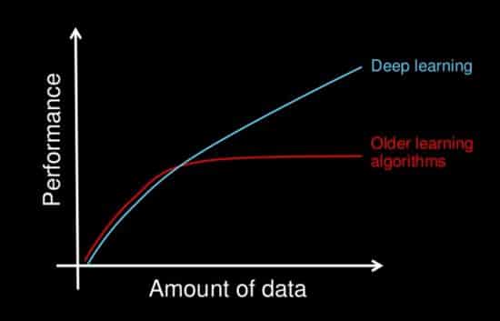 deep learning vs older ai algorithms deep learning vs older ai algorithms