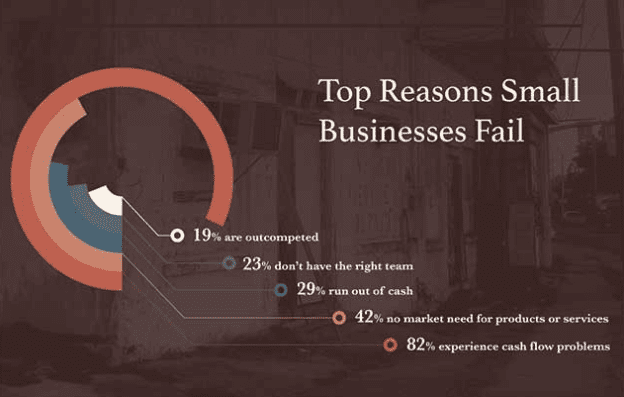 top reasons business fail cover image