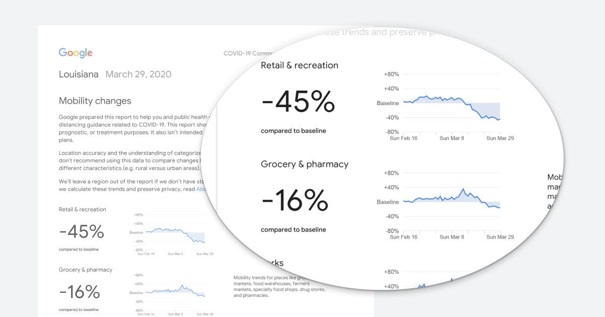 Google Coronavirus Community Mobility Report