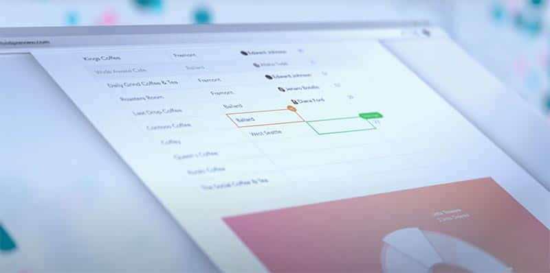 Annotation microsoft fluid frameowrk