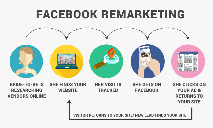 the original pc doctor facebook pixel