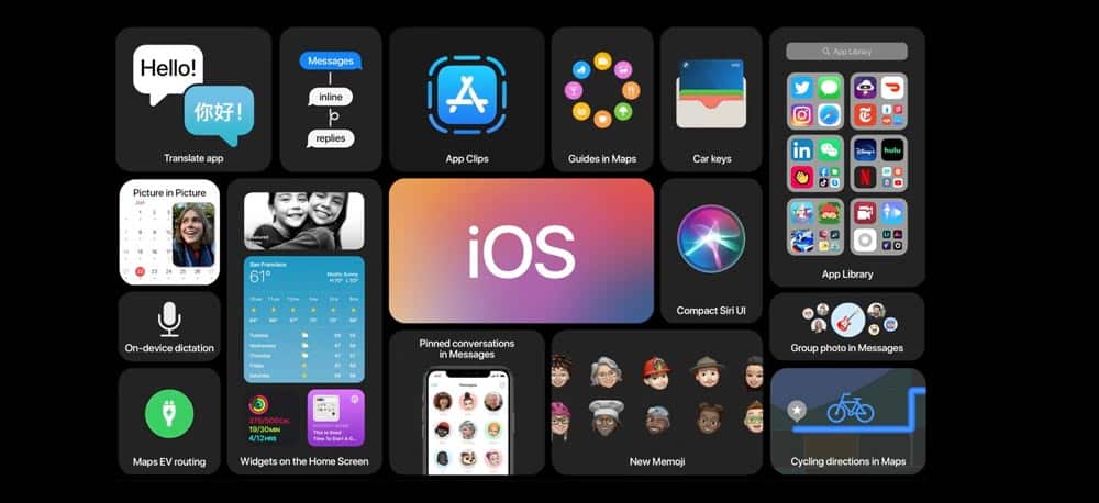 iOS 14 Brings New Changes to iPhone