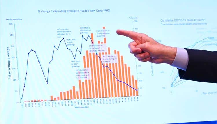 Tracking and keep up to date with Coronavirus statistics
