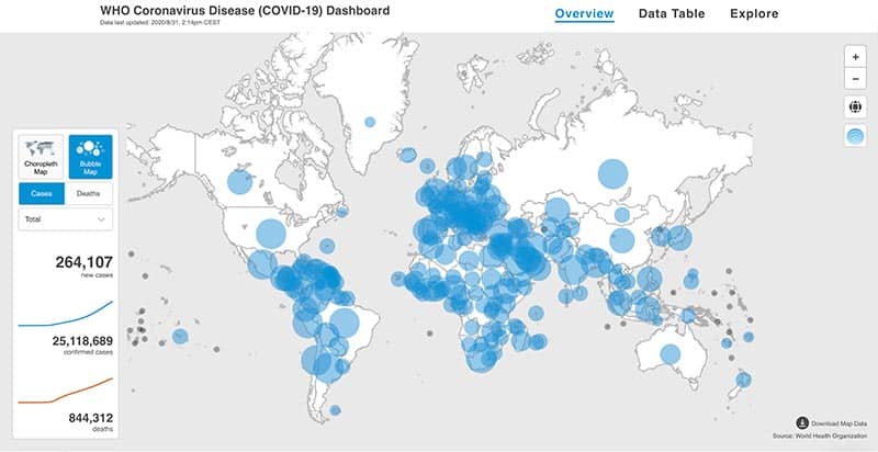 WHO Coronavirus Disease COVID 19 Dashboard