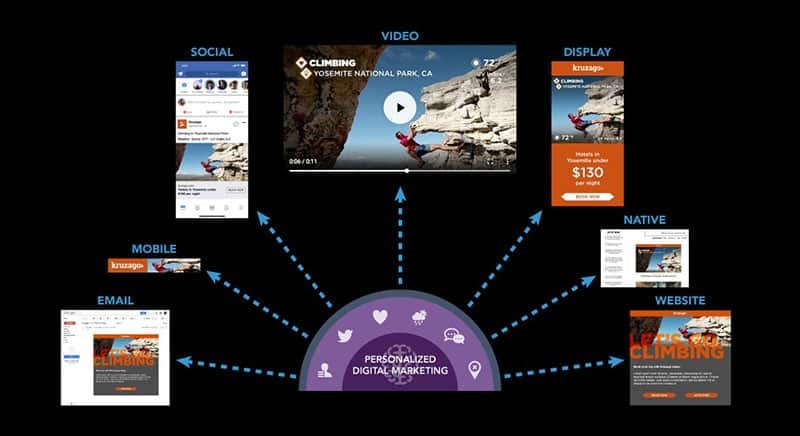 personalised ad marketing personalised ad marketing