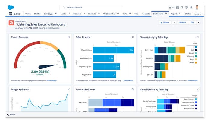 saleforec cms saleforec cms