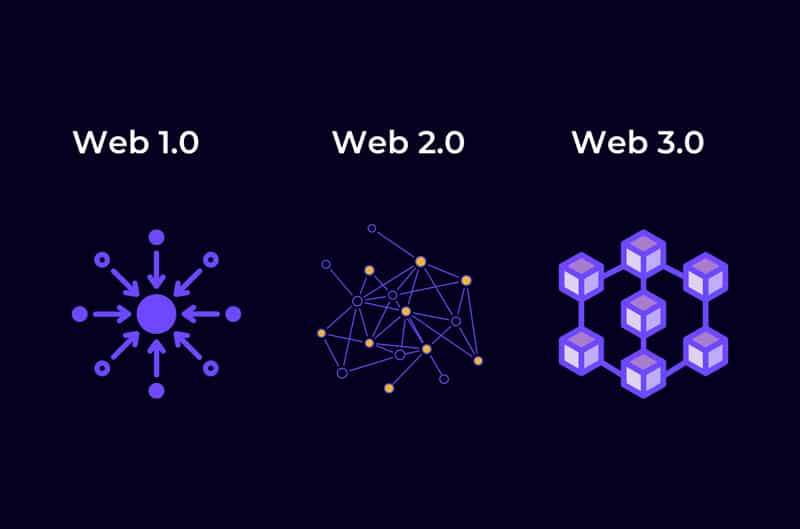 Web3 for Everybody How to Get Your Free Dot Human NFT Domain