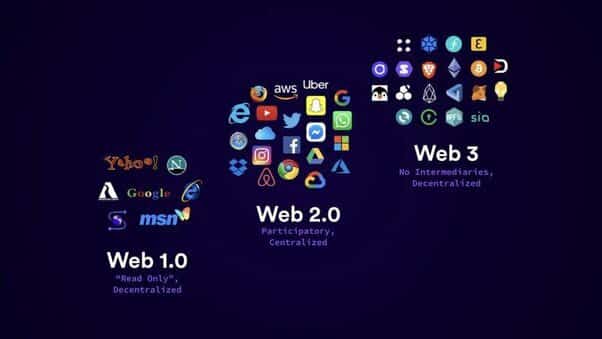 comparsion web1 web2 web3
