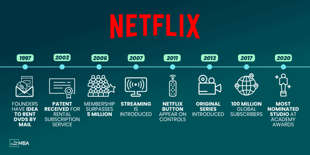 digital transformation netflix example