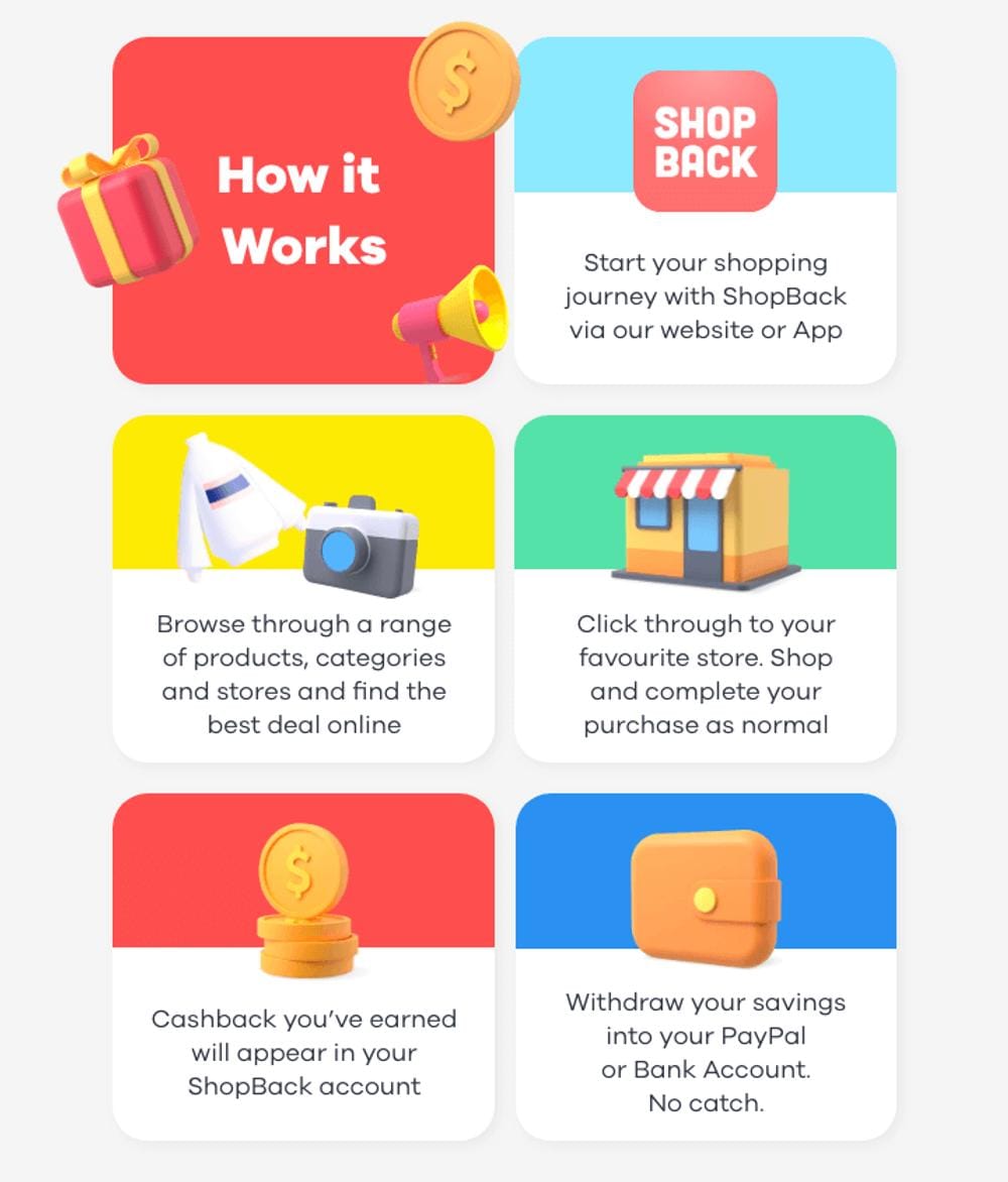 shopback how cashback work