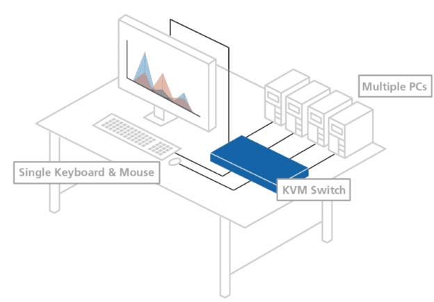 How KVM works