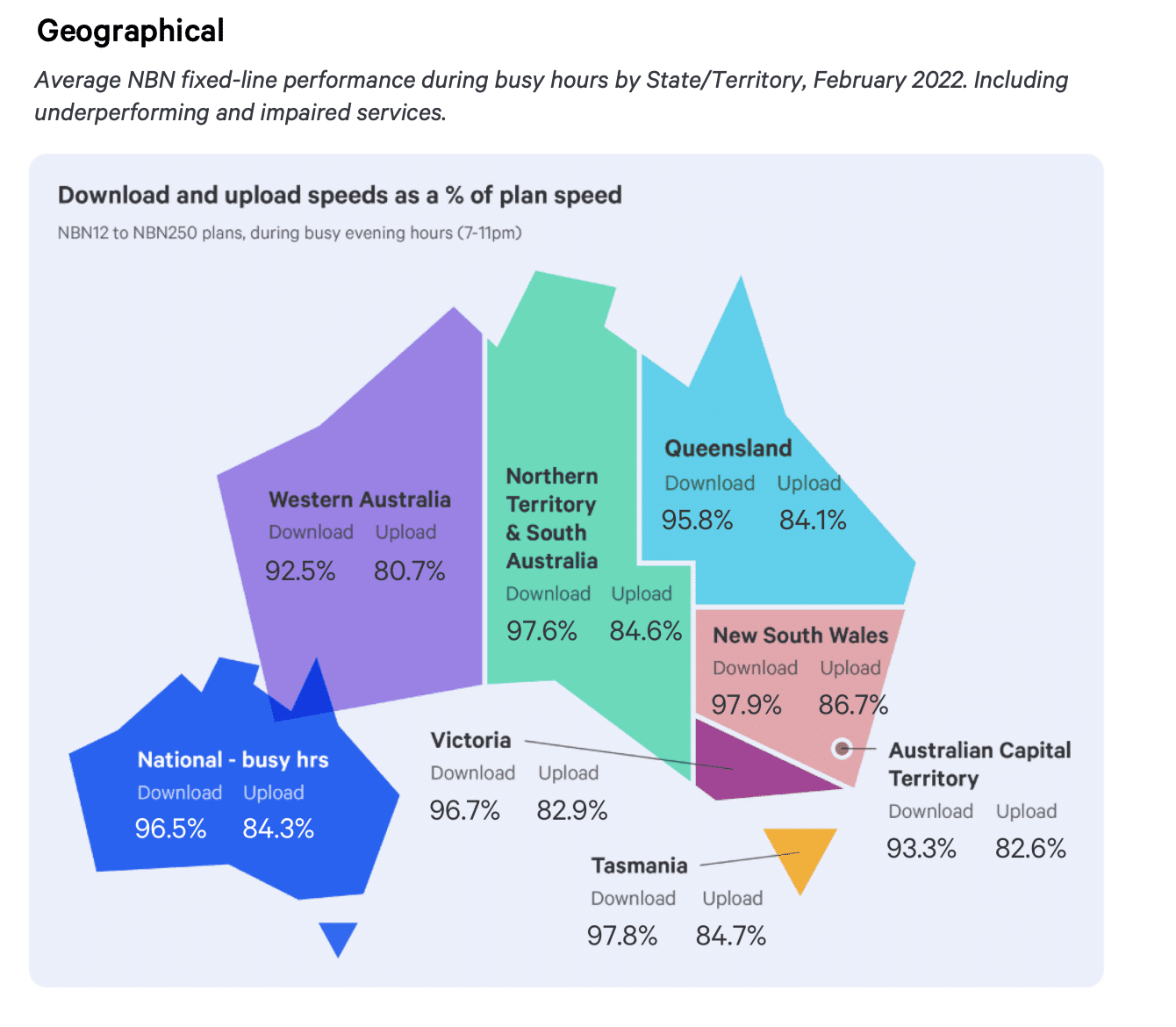 geographic data comparsion geographic data comparsion